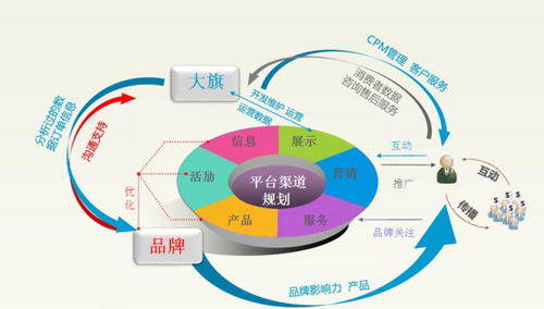 横跨电子商务是什么专业
