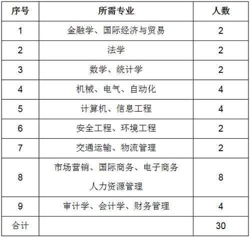 优先选电子商务是什么专业
