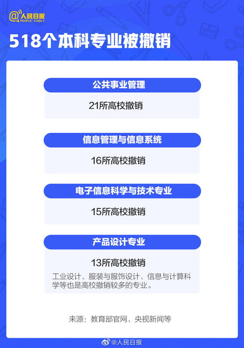 电子商务专业考cpa有希望吗